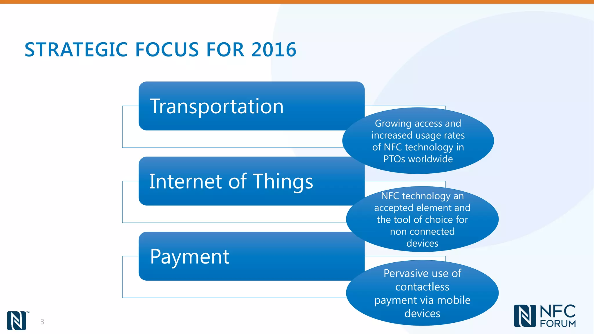 STRATEGIC FOCUS FOR 2016
3
Transportation
Internet of Things
Payment
Pervasive use of
contactless
payment via mobile
devices
NFC technology an
accepted element and
the tool of choice for
non connected
devices
Growing access and
increased usage rates
of NFC technology in
PTOs worldwide
 