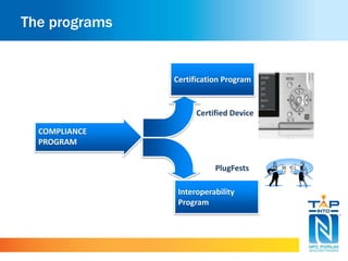 The programs
Certification Program
COMPLIANCE
PROGRAM
Interoperability
Program
Certified Device
PlugFests
 