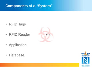 Components of a “System”
• RFID Tags
• RFID Reader
• Application
• Database
NTAG
 