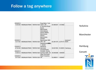Follow a tag anywhere
Yorkshire
Manchester
Hamburg
Consett
 