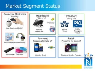 Market Segment Status
Healthcare
Taking off!!
Transport
Taking off!
Payment
Preparing for take off
Retail
Preparing for take off
Remote
Healthcare
Airline
Ticket
Public
Transport
Ticket
Coupon / Royalty ProgramCredit / Debit
Consumer Electronics
Soaring!
One Touch to BT/WiFi
Automotive/Mobile Printing
Accessory / Wearable
 