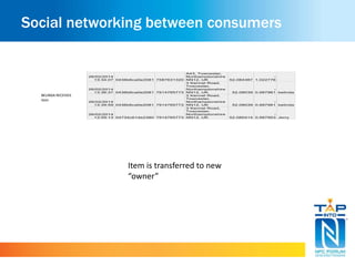 Social networking between consumers
26/02/2014
13:34:07 0436b6ca0e2081 7587631320
A43, Towcester,
Northamptonshire
NN12, UK 52.084387
-
1.022776
26/02/2014
13:36:37 0436b6ca0e2081 7914765773
3 Kennel Road,
Towcester,
Northamptonshire
NN12, UK 52.08039
-
0.997961 belinda
26/02/2014
13:39:59 0436b6ca0e2081 7914765773
3 Kennel Road,
Towcester,
Northamptonshire
NN12, UK 52.08039
-
0.997961 belinda
26/02/2014
13:59:13 04734c614e2380 7914765773
3 Kennel Road,
Towcester,
Northamptonshire
NN12, UK 52.080414
-
0.997953 Jerry
Item is transferred to new
“owner”
BELINDA RECEIVES
Item
 