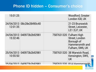 Phone ID hidden – Consumer’s choice
 