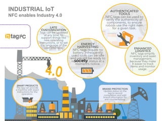INDUSTRIAL IoT
NFC enables Industry 4.0
13.
society
 