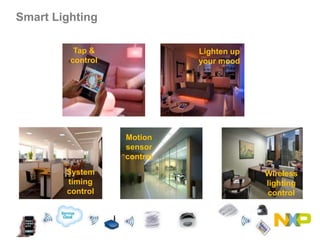System
timing
control
Motion
sensor
control
Wireless
lighting
control
Lighten up
your mood
Tap &
control
Smart Lighting
 