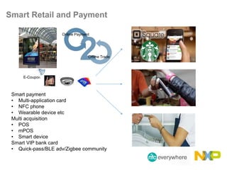 Smart Retail and Payment
E-Coupon
Online Payment
Offline Trade
Smart payment
• Multi-application card
• NFC phone
• Wearable device etc
Multi acquisition
• POS
• mPOS
• Smart device
Smart VIP bank card
• Quick-pass/BLE adv/Zigbee community
 