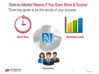 Page
Time-to-Market Means if You Earn More $ Sooner
Three key goals to be the secret of your success
25
Save time Maximize yield
Expertise
 