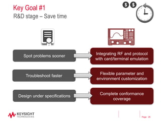 Page
Integrating RF and protocol
with card/terminal emulation
Key Goal #1
R&D stage – Save time
26
Spot problems sooner
Troubleshoot faster
Design under specifications
Flexible parameter and
environment customization
Complete conformance
coverage
 