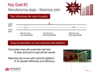 Page
Key Goal #3
Manufacturing stage – Maximize yield
28
High Accuracy
Low Repeatability
Low Accuracy
High Repeatability
High Accuracy
High Repeatability
Upper
Spec
Lower
Spec
Test influences the cost of quality
Easy-to-operation on one common test platform
Get
biggest
ROI
One-button test with automatic test tool
 easy and quick to get all test results
Maximize test reuse with common platform
 for greater effectively and efficiency
 