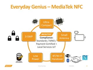 Everyday Genius – MediaTek NFC
2015/06/02Ching-Ting Huang 32
Ultra-
Compact
Small
Antenna
BT/Wi-Fi
Handover
Low
Power
3-SWP Compliance:
Standards / MNO /
Payment Certified +
Local Services IoT
 