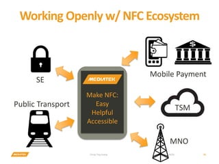 Working Openly w/ NFC Ecosystem
2015/06/02Ching-Ting Huang 33
Make NFC:
Easy
Helpful
Accessible
TSM
SE
Public Transport
MNO
Mobile Payment
 