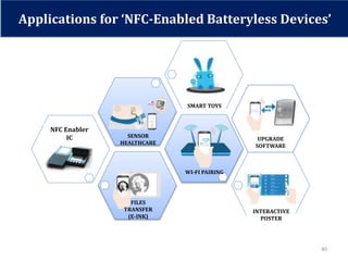 a
a
a
SMART TOYS
INTERACTIVE
POSTER
WI-FI PAIRING
FILES
TRANSFER
(E-INK)
UPGRADE
SOFTWARE
SENSOR
HEALTHCARE
NFC Enabler
IC
Applications for ‘NFC-Enabled Batteryless Devices’
40
 