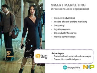  Interactive advertising
 In-store and out-of-store marketing
 Couponing
 Loyalty programs
 On-product info sharing
 Product authentication
SMART MARKETING
Direct consumer engagement
Advantages
› Contextual and personalized messages
› Connect to cloud intelligence
9.
 