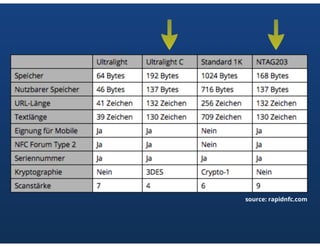 NFC Android Introduction