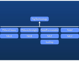 NFC Android Introduction