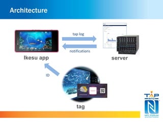 Architecture 
Ikesu app 
tag 
server 
tap log 
notifications 
ID 
 