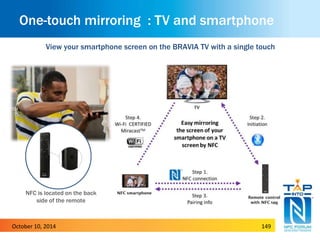 One-touch mirroring : TV and smartphone 
View your smartphone screen on the BRAVIA TV with a single touch 
NFC is located on the back 
side of the remote 
October 10, 2014 149 
 