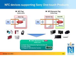 NFC devices supporting Sony One-touch Products 
 NFC Tag 
(FeliCa Lite-S) 
 NFC Dynamic Tag 
(FeliCa Plug) 
 NFC Dynamic Tag 
(FeliCa Link) 
Static Tag 
(1) Static Tag and Dynamic Tag functionality 
(2) Power saving 
(3) Magnetic field detection function 
RW 
NVM 
224byte 
NDEF 
Dynamic Tag Host CPU 
RW 
Host 
Access 
NDEF 
Memory 
October 10, 2014 156 
 