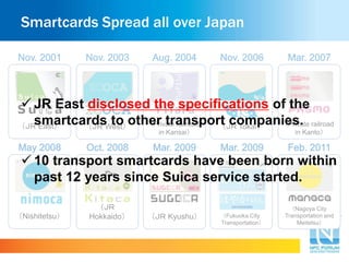 Smartcards Spread all over Japan 
 JR East disclosed the specifications of the 
smartcards to other transport companies. 
（Nagoya City 
Transportation and 
Meitetsu） 
（Fukuoka City 
Transportation） 
（ＪＲ Kyushu） 
（ＪＲ 
（Nishitetsu） Hokkaido） 
（Private railroad 
in Kanto） 
（Private railroad （ＪＲ Tokai） 
in Kansai） 
（ＪＲ East） （ＪＲ West） 
 10 transport smartcards have been born within 
past 12 years since Suica service started. 
 