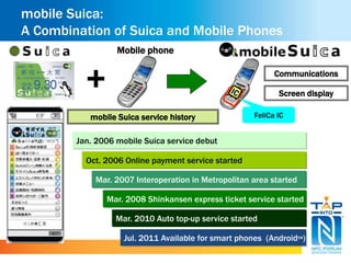 mobile Suica: 
A Combination of Suica and Mobile Phones 
Mobile phone 
+ Communications 
Screen display 
mobile Suica service history 
Jan. 2006 mobile Suica service debut 
Oct. 2006 Online payment service started 
FeliCa IC 
Mar. 2007 Interoperation in Metropolitan area started 
Mar. 2008 Shinkansen express ticket service started 
Mar. 2010 Auto top-up service started 
Jul. 2011 Available for smart phones (AndroidTM) 
 
