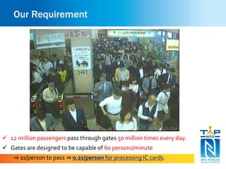 Our Requirement 
 12 million passengers pass through gates 50 million times every day. 
 Gates are designed to be capable of 60 persons/minute 
⇒ 1s/person to pass ⇒ 0.2s/person for processing IC cards. 
 