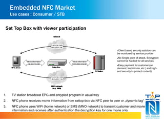 Embedded NFC Market 
Use cases : Consumer / STB 
Set Top Box with viewer participation 
Client based security solution can 
be monitored by service provider 
No Single point of attack. Encryption 
cannot be hacked for all services 
Easy payment for customer (on 
demand, last minute, etc.) and high-end 
security to protect content) 
1. TV station broadcast EPG and enrypted program in usual way 
2. NFC phone receives movie information from settop-box via NFC peer to peer or „dynamic tag“ 
3. NFC phone uses WiFi (home network) or SMS (MNO network) to transmit customer and movie 
information and receives after authentication the decryption key for one movie only 
 