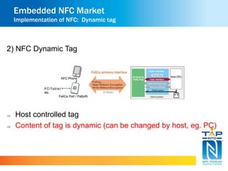 Embedded NFC Market 
Implementation of NFC: Dynamic tag 
2) NFC Dynamic Tag 
 Host controlled tag 
 Content of tag is dynamic (can be changed by host, eg. PC) 
 