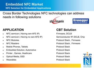Embedded NFC Market 
NFC Solution for Embedded Applications 
Cross Border Technologies NFC technologies can address 
needs in following solutions 
APPLICATION CBT Solution 
 NFC semicon ( Having own AFE IP) Firmware, DCLB 
 NFC semicon ( Having no own AFE IP) Semiconductor IP, DCLB, Chip 
 NFC Modules Protocol Stack , Firmware 
 NFC Readers Protocol Stack , Firmware 
 Mobile Phones, Tablets Protocol Stack 
 Embedded Solution, Automotive Protocol Stack 
 Printer , Games, Heathcare Protocol Stack 
 Optical Media, SSD Protocol Stack 
 Wearables Protocol Stack 
 