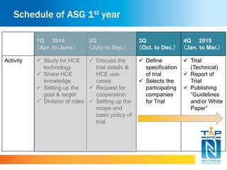 Schedule of ASG 1st year 
1Q 2014 
（Apr. to June） 
2Q 
（July to Sep.） 
3Q 
（Oct. to Dec.） 
4Q 2015 
（Jan. to Mar.） 
Activity  Study for HCE 
technology 
 Share HCE 
knowledge 
 Setting up the 
goal & target 
 Division of roles 
 Discuss the 
trial details & 
HCE use-cases 
 Request for 
cooperation 
 Setting up the 
scope and 
basic policy of 
trial 
 Define 
specification 
of trial 
 Selects the 
participating 
companies 
for Trial 
 Trial 
(Technical) 
 Report of 
Trial 
 Publishing 
“Guidelines 
and/or White 
Paper” 
 