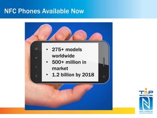 NFC Phones Available Now 
• 275+ models 
worldwide 
• 500+ million in 
market 
• 1.2 billion by 2018 
 