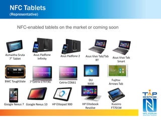 Infinity Asus Vivo Tab 
DLI 
9000 
NFC Tablets 
(Representative) 
NFC-enabled tablets on the market or coming soon 
Asus Padfone 
Google Nexus 7 Kuoziro 
FT701W 
Asus Vivo Tab/Tab 
RT 
HP Elitebook 
Revolve 
Google Nexus 10 
Smart 
Asus Padfone 2 
BWC ToughSlate Fujitsu 
Arrows Tab 
HP Elitepad 900 
Asmaitha Sruta 
7” Tablet 
7″Cetrix CT973G Cetrix CD661 
 