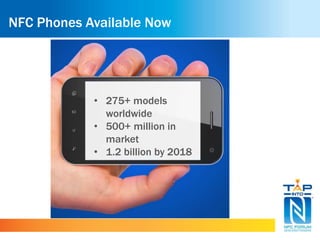 NFC Phones Available Now 
• 275+ models 
worldwide 
• 500+ million in 
market 
• 1.2 billion by 2018 
 