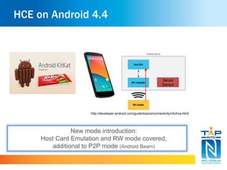 HCE on Android 4.4 
http://developer.android.com/guide/topics/connectivity/nfc/hce.html 
New mode introduction: 
Host Card Emulation and RW mode covered, 
additional to P2P mode (Android Beam) 
Secure 
Element 
 