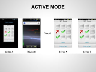 ACTIVE MODE

 