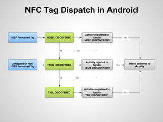 NFC Tag Dispatch in Android

 