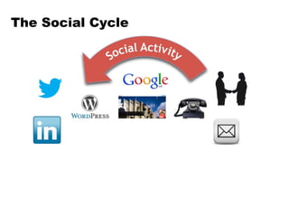 The Social Cycle

 