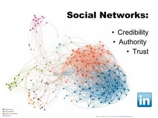 Social Networks:
• Credibility
• Authority
• Trust

 