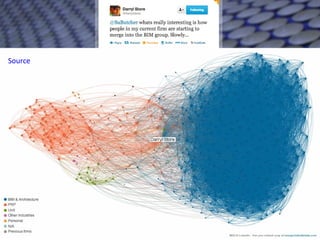 Sharing our Networks
Source

 