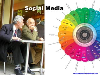The Social Cycle

 