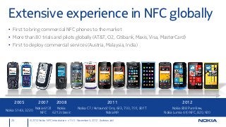 NFC Introduction Slide 26
