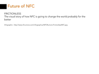 Future of NFC
FRICTIONLESS
The visual story of how NFC is going to change the world probably for the
better

Infographic : http://www.nfcrumors.com/infographics/NFCRumors-FrictionlessNFC.jpg
 