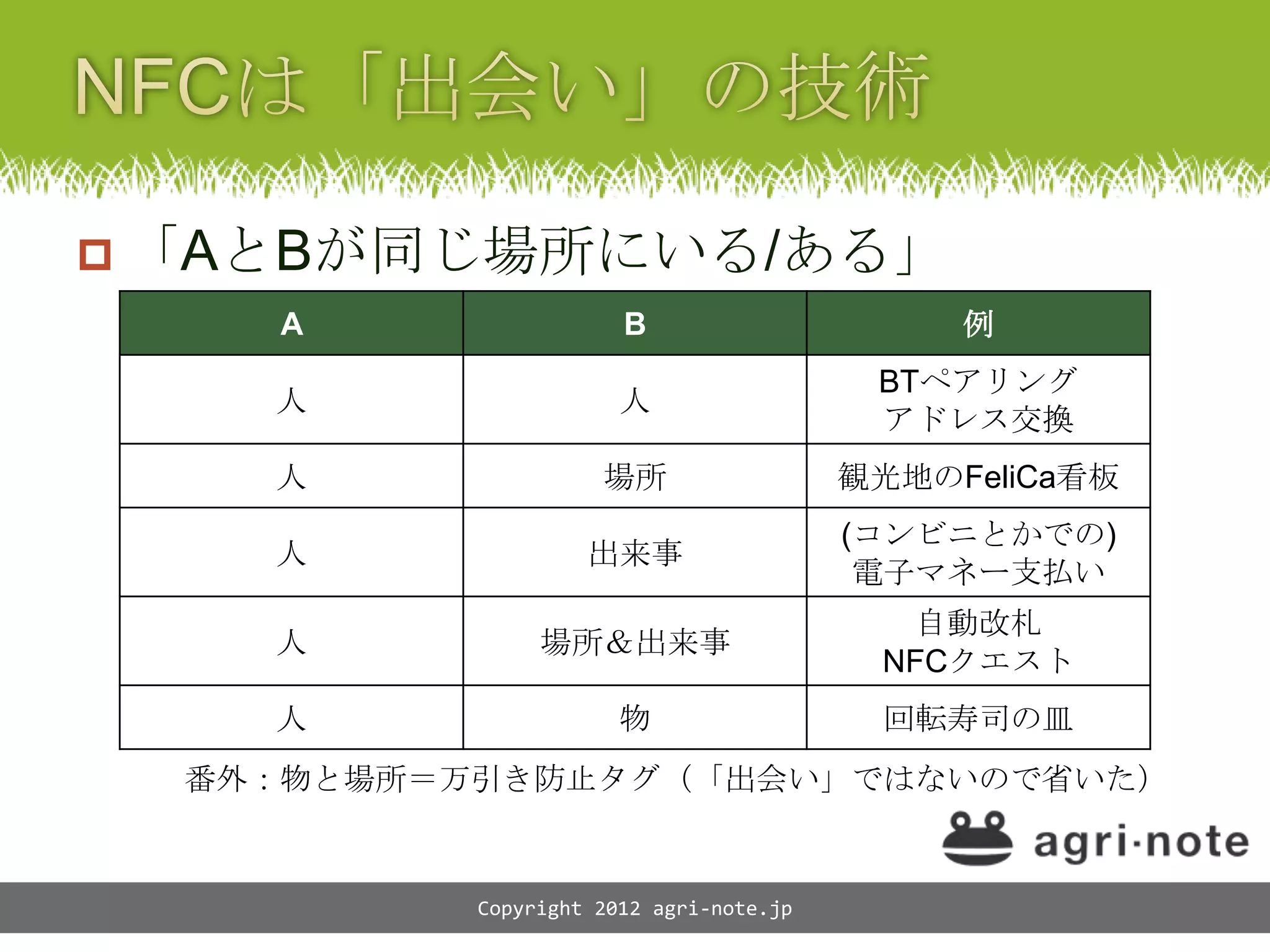  「AとBが同じ場所にいる/ある」
     A                 B                      例
                                          BTペアリング
    人                  人
                                          アドレス交換
    人                場所                  観光地のFeliCa看板
                                         (コンビニとかでの)
    人               出来事
                                          電子マネー支払い
                                           自動改札
    人           場所＆出来事
                                          NFCクエスト
    人                  物                  回転寿司の皿
  番外：物と場所＝万引き防止タグ（「出会い」ではないので省いた）


           Copyright 2012 agri-note.jp
 
