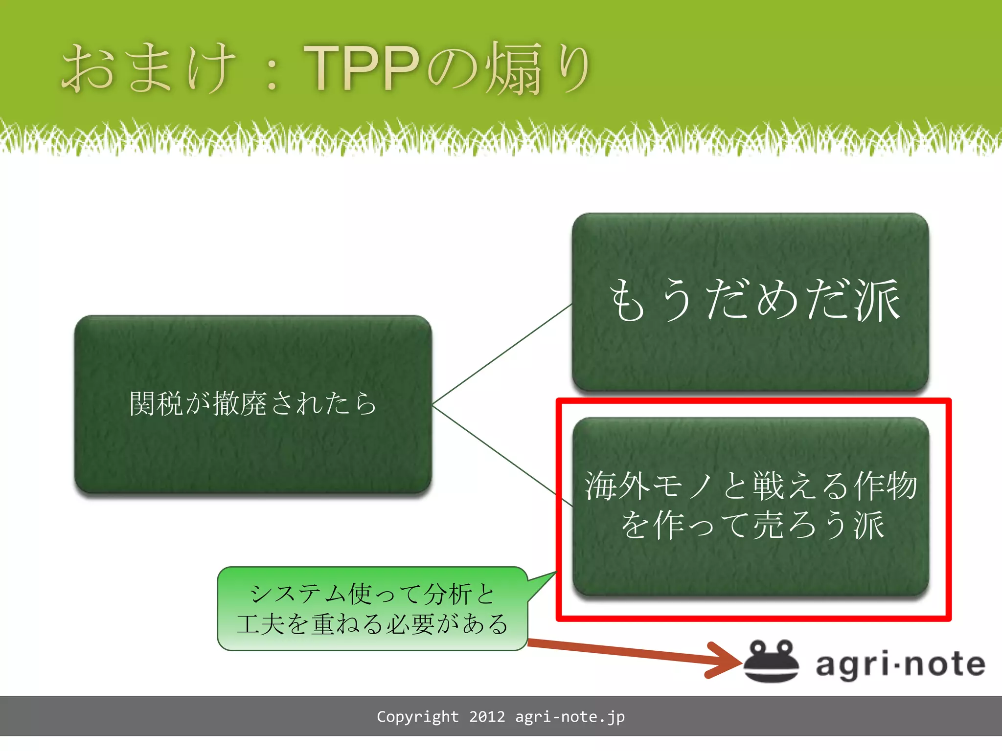 もうだめだ派
関税が撤廃されたら


                              海外モノと戦える作物
                               を作って売ろう派
    システム使って分析と
   工夫を重ねる必要がある


        Copyright 2012 agri-note.jp
 