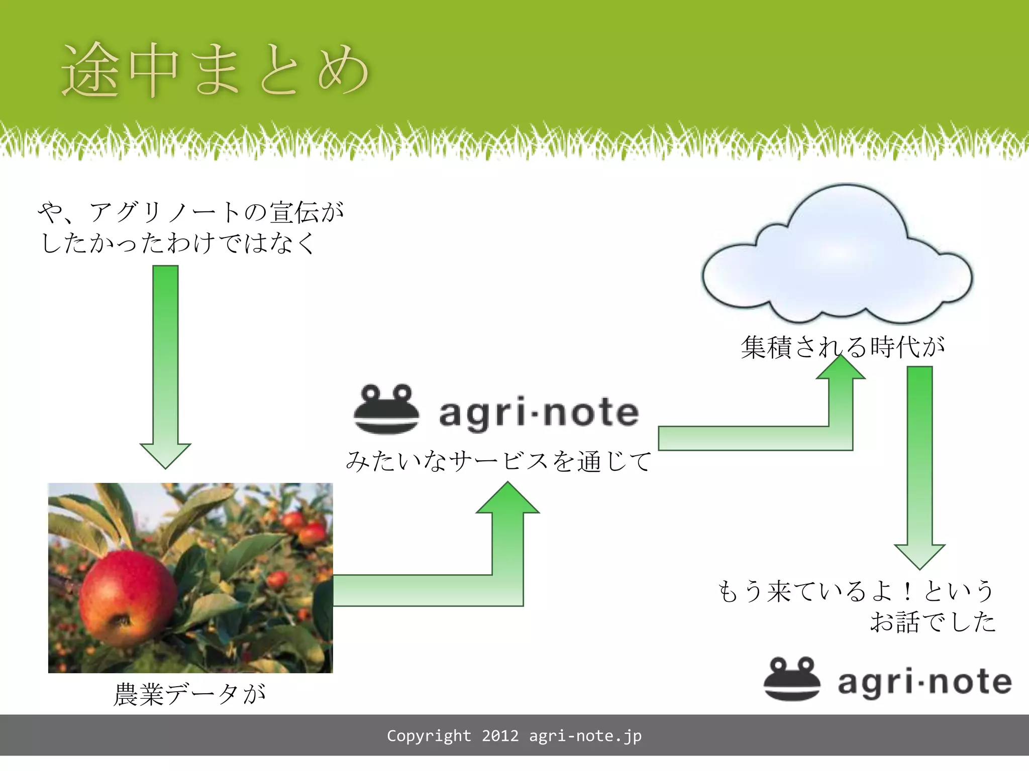 や、アグリノートの宣伝が
したかったわけではなく



                                              集積される時代が



           みたいなサービスを通じて




                                             もう来ているよ！という
                                                   お話でした

  農業データが
               Copyright 2012 agri-note.jp
 