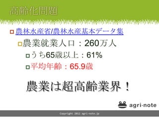  農林水産省/農林水産基本データ集

 農業就業人口：260万人

  うち65歳以上：61%

  平均年齢：65.9歳



  農業は超高齢業界！

       Copyright 2012 agri-note.jp
 