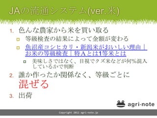 1.   色んな農家から米を買い取る
        等級検査の結果によって金額が変わる
        魚沼産コシヒカリ・新潟米がおいしい理由｜
         お米の等級検査｜特Ａとは1等米とは
            美味しさではなく、目視でクズ米などが何％混入
             しているかで判断
2.   誰か作ったか関係なく、等級ごとに
     混ぜる
3.   出荷

                  Copyright 2012 agri-note.jp
 