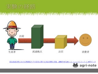 出荷




生産者             流通拠点              お店               消費者


食品流通分野における無線ICタグの活用に関する実証実験を実施 2003年4月24日 | ニュースリリース | NTTデータ
 