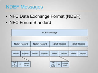 NDEF Messages
• NFC Data Exchange Format (NDEF)
• NFC Forum Standard
 
