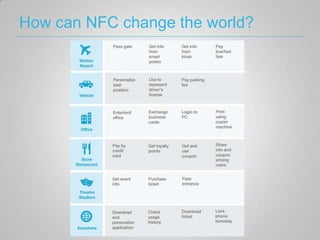 How can NFC change the world?
 