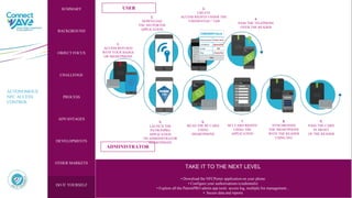 AUTONOMOUS
NFC ACCESS
CONTROL
2.
DOWNLOAD
THE NFCPORTER
APPLICATION
6.
READ THE RF CARD
USING
SMARTPHONE
3.
CREATE
ACCESS RIGHTS UNDER THE
"CREDENTIAL" TAB
4.
PASS THE TELEPHONE
OVER THE READER
5.
LAUNCH THE
PATRONPRO
APPLICATION
ON ADMINISTRATOR
SMARTPHONE
7.
SET CARD RIGHTS
USING THE
APPLICATION
TAKE IT TO THE NEXT LEVEL
• Download the NFCPorter application on your phone
• Configure your authorisations (credentials)
• Explore all the PatronPRO admin app tools: access log, multiple list management...
• Secure data and reports
8.
SYNCHRONISE
THE SMARTPHONE
WITH THE READER
USING NFC
9.
PASS THE CARD
IN FRONT
OF THE READER
SUMMARY
BACKGROUND
FOCUS
CHALLENGE
OBJECT ACTION
DEVELOPMENTS
OTHER MARKETS
ADVANTAGES
DO IT YOURSELF
DEVELOPMENTS
SUMMARY
BACKGROUND
OBJECT FOCUS
CHALLENGE
PROCESS
ADVANTAGES
OTHER MARKETS
DO IT YOURSELF
USER
ADMINISTRATOR
1.
ACCESS REFUSED
WITH YOUR BADGE
OR SMARTPHONE
 